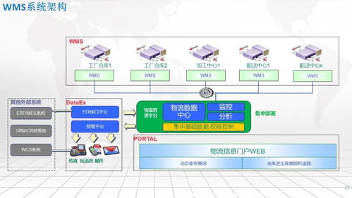 智能工廠一體化集成應(yīng)用架構(gòu) SRM、WMS、WCS、MES、EMS的協(xié)同之道